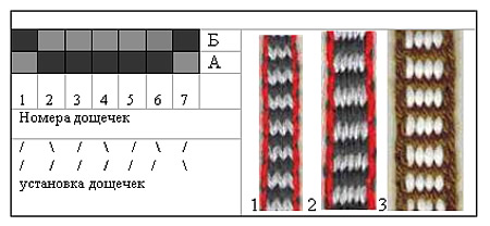 Схема 1. Заправка дощечек с 2 отверстиями для рисунка поперечными полосами