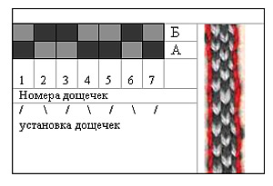 Схема 2. Заправка дощечек с 2 отверстиями для шахматного рисунка 