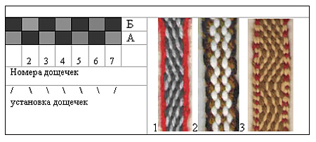 Схема 3. Заправка дощечек с 2 отверстиями для рисунка диагональ, ломаная диагональ и зигзаг 