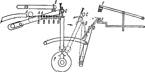 Гребнечесальная машина Листера (схема работы).