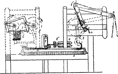 Рис. а. Гребнечесальная машина Картрайта 1789 г. (по Алькану).