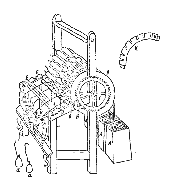 Прядильная машина Кендрю Портхауза (из патента 1787 г.) 