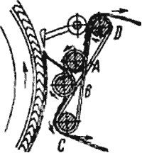 Ремешковый делитель (делитель ватки) Гесснера (по патенту 1861 г)