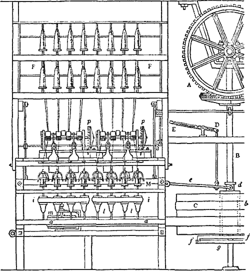 Прядильная машина с водяным двигателем на Кромфордской фабрике Аркрайта (по Юру).