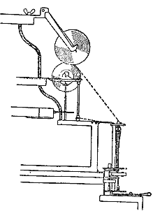 Прядильная машина Пауля (чертеж из патента 1758 г.). 