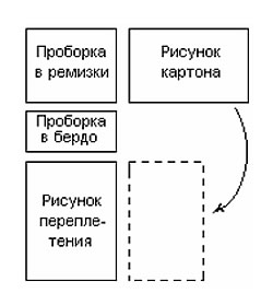 Схема расположения элементов заправочного рисунка